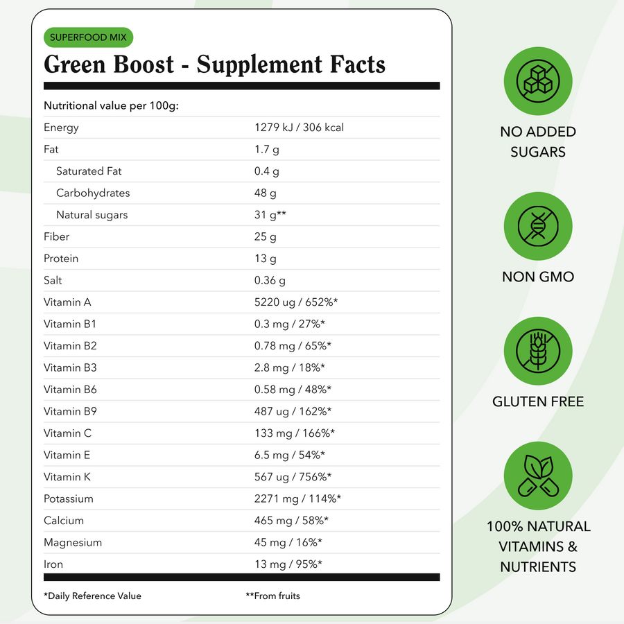 Superfood mix