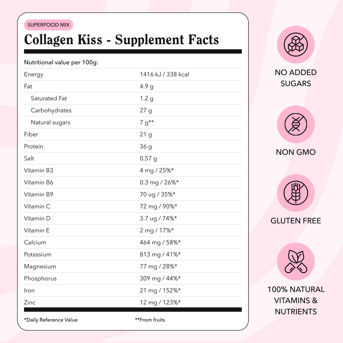 Weight Management set