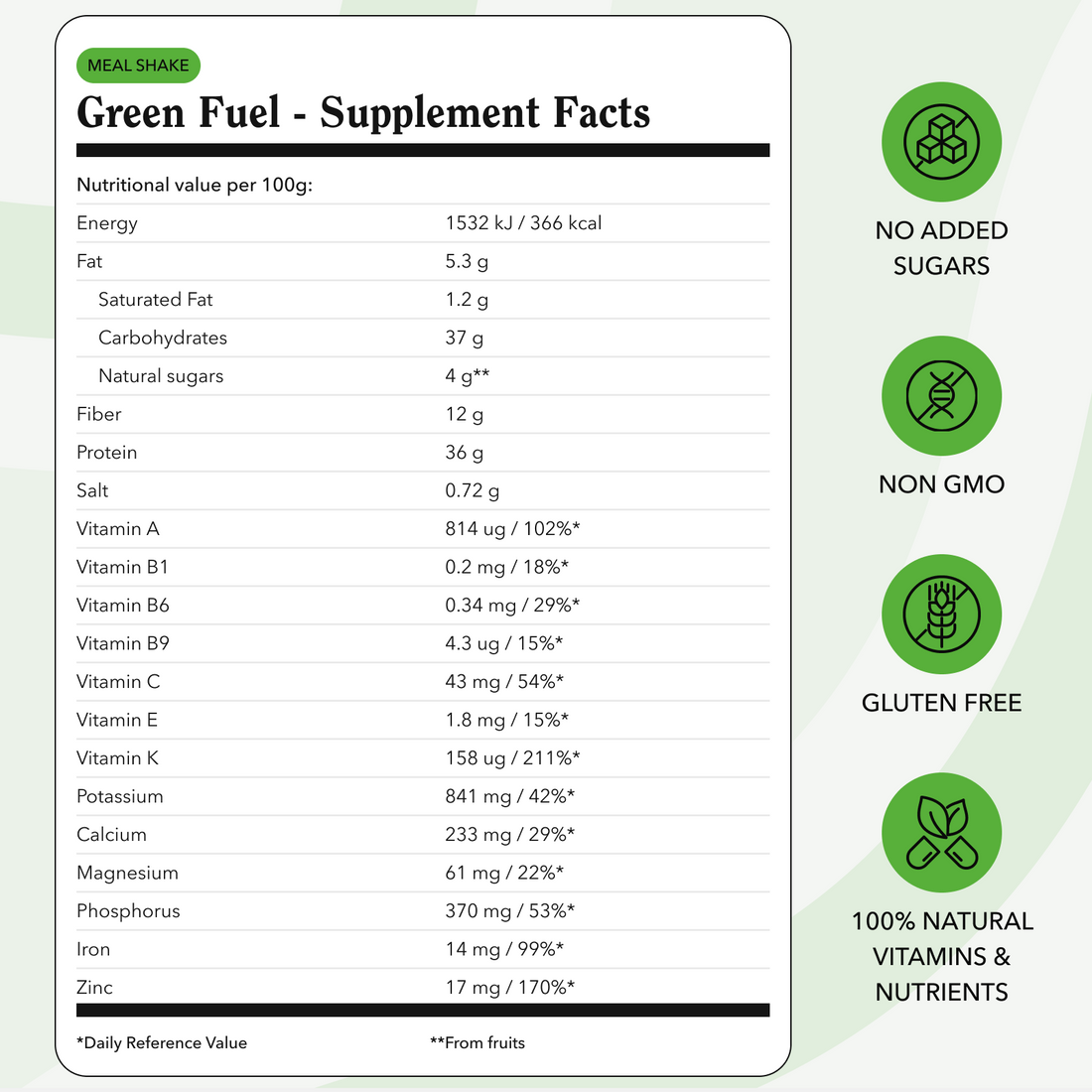 Weight Management set